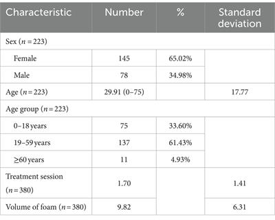 Efficacy and safety of hyaluronic-polidocanol foam in sclerotherapy for head and neck venous malformations